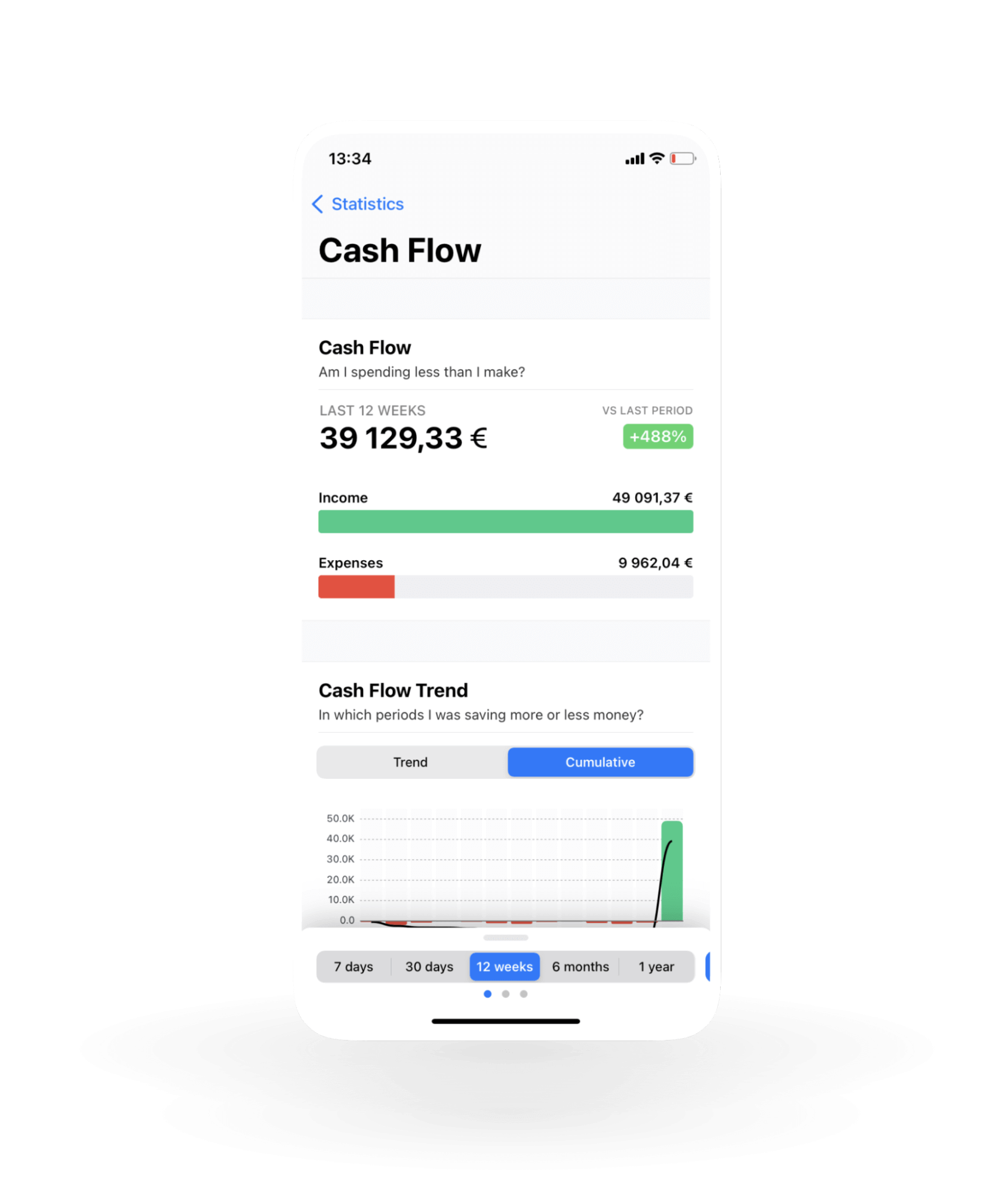 Přehled cash flow v aplikaci Wallet